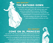 bikini history infographic