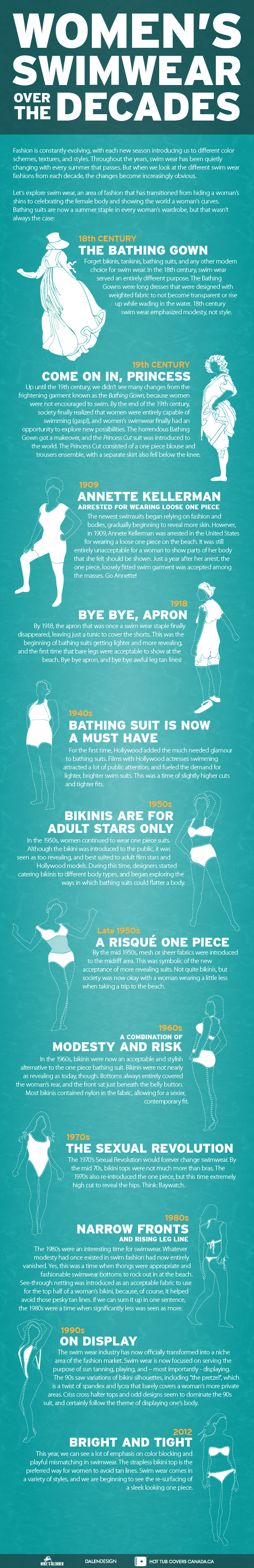 bikini swimwear history women infographic